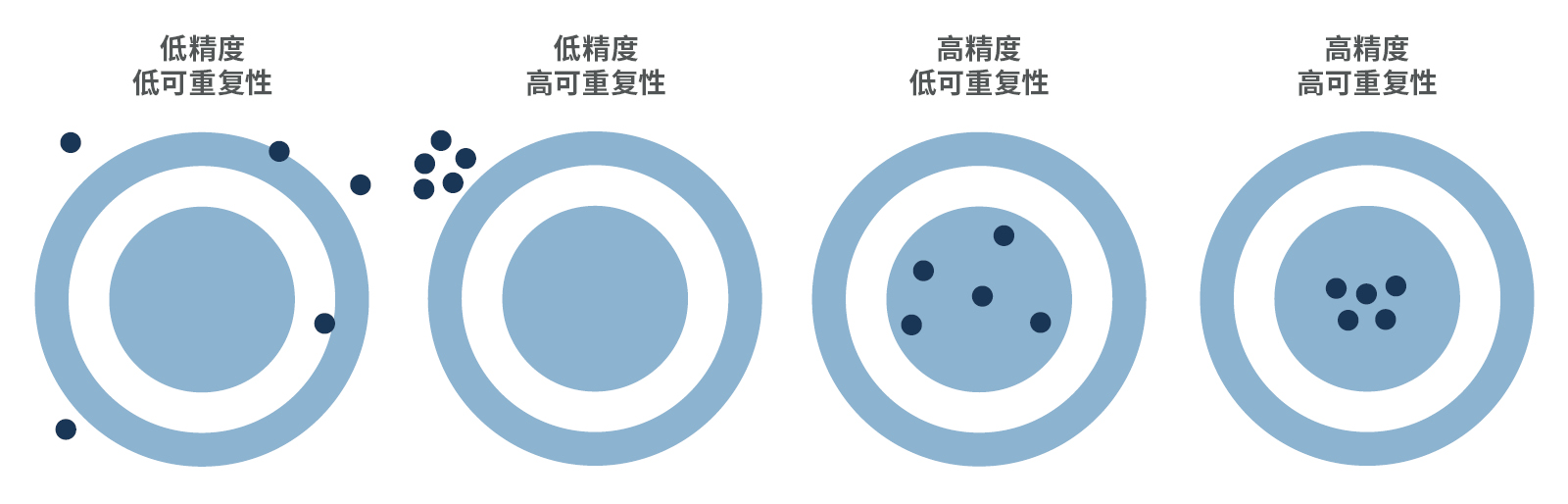 优化您的质量控制