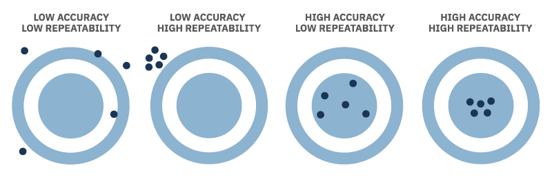 Optimize your quality control