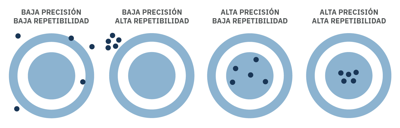 Optimice su control de calidad