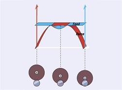 Axitom OptiFeed Axitom: OptiFeed