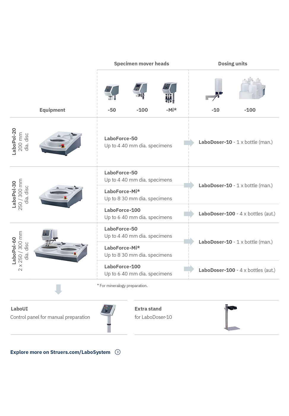 Adaptable for your changing needs